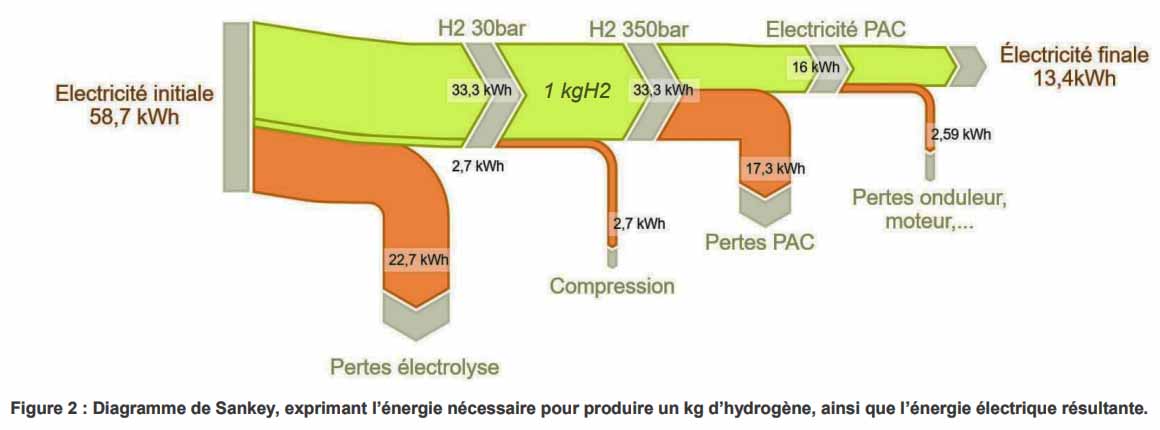 découvrez comment optimiser la rentabilité de vos batteries grâce à nos conseils et astuces. maximisez leur durée de vie et réduisez vos coûts énergétiques avec des solutions efficaces et adaptées à vos besoins.