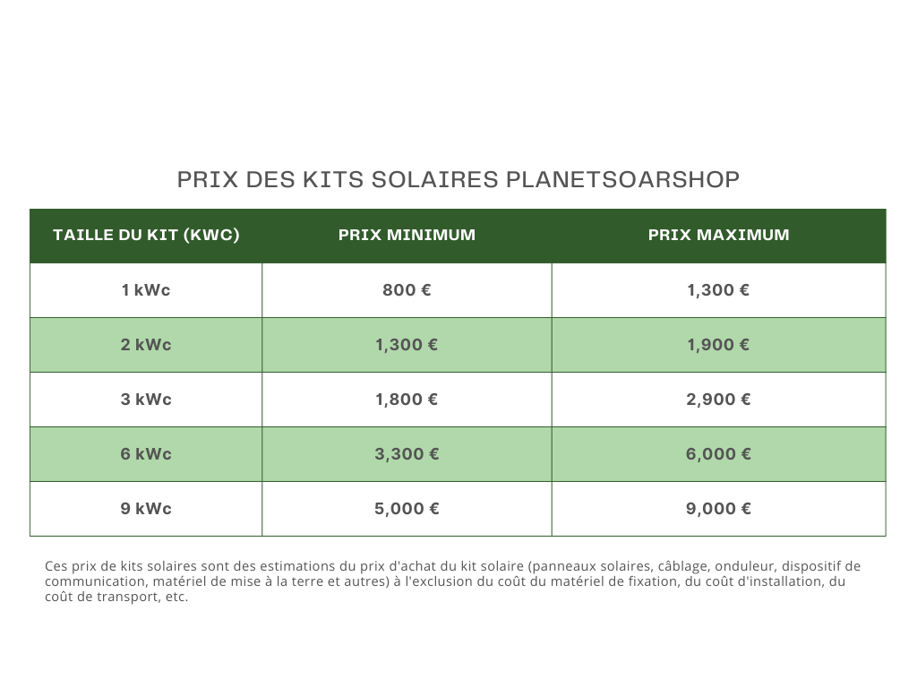découvrez tout ce qu'il faut savoir sur le coût d'installation des panneaux photovoltaïques. obtenez des informations détaillées sur les tarifs, les aides financières et les économies d'énergie possibles pour optimiser votre investissement écologique.